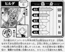 Hilda Awakened Being Organization Rating