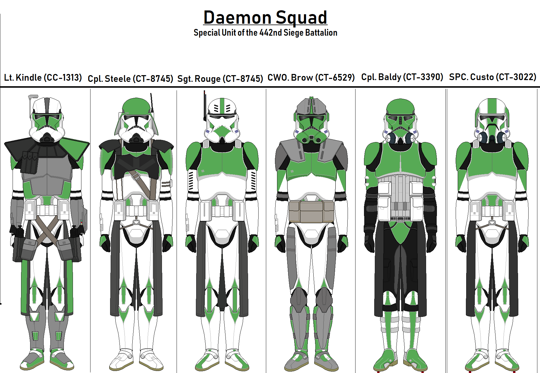 clone artillery trooper
