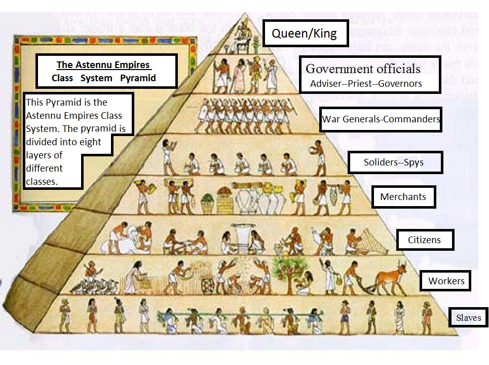 Image Class System.png CWA Character Wiki FANDOM powered by Wikia