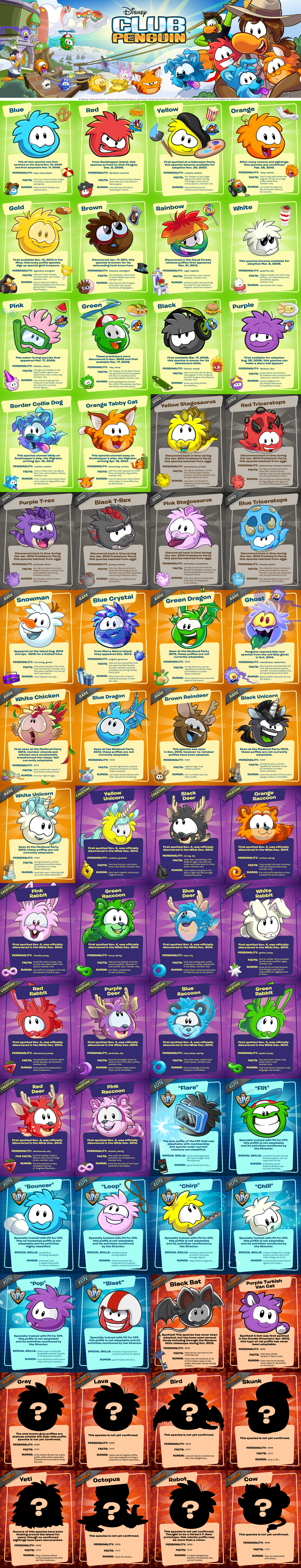 X 上的Club Penguin Puffles：「What was your most favourite Mini