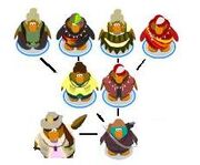 My family tree cp