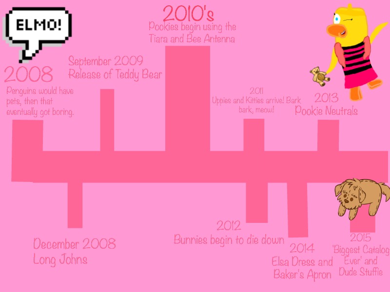 The History of Pookies | Club Penguin Pookie Wiki | FANDOM ...