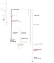 Ra timeline