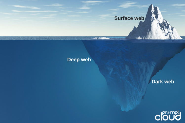 deep web iceberg levels