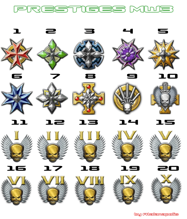 Prestiges Modern Warfare 3 Wiki COD FANDOM powered by Wikia