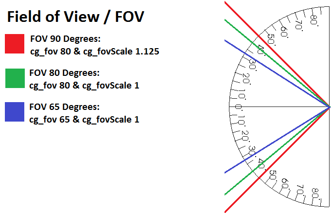 Поле зрения (fov). Field tool usage. Glancing angle deposition. Magnification changer перевод. Поле зрения (fov).