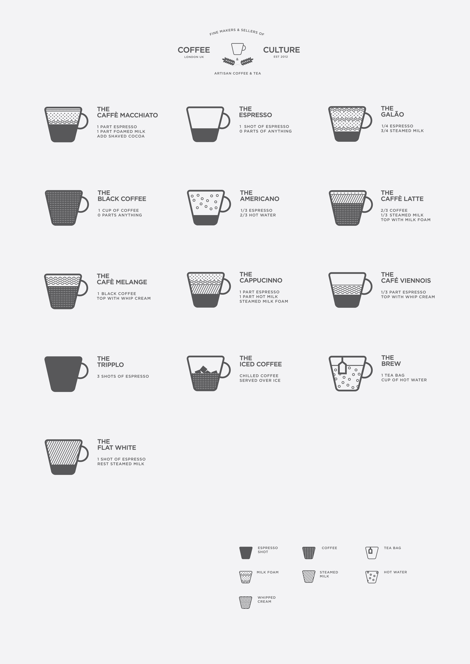 coffee-drinks-the-coffee-wiki-fandom