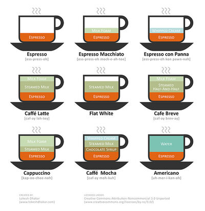 Espresso types