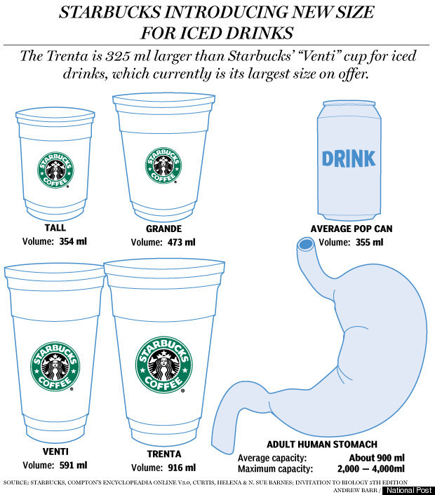 Image Starbucks Trenta Jpg The Coffee Wiki Fandom Ed By Starbucks Trenta Jpg