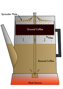 220px Coffee Percolator Cutaway Diagramsvg Cross Section 220px Coffee Percolator Cutaway Diagramsvg Cross Section