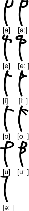 Vowels