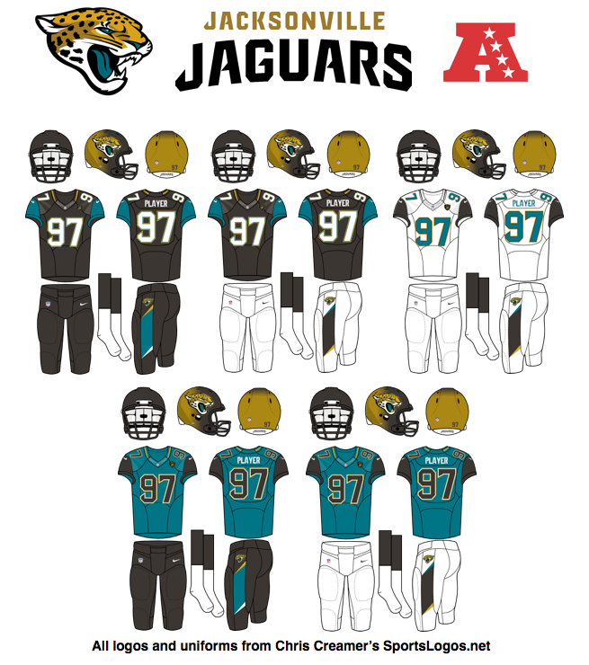 jacksonville jaguars jersey history