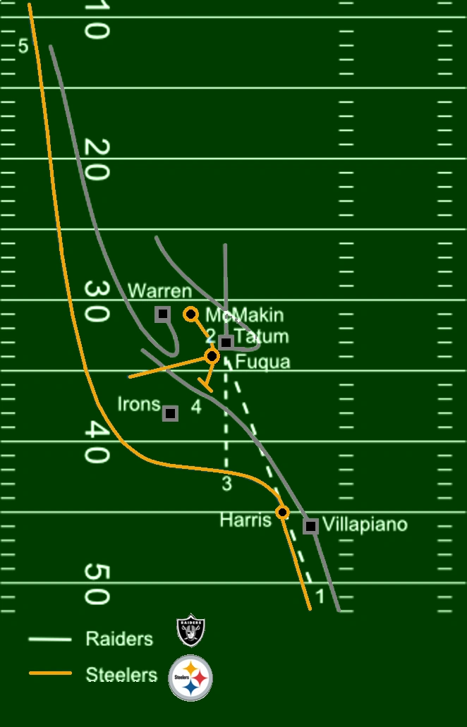 The Immaculate Reception American Football Wiki FANDOM powered by Wikia