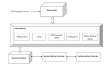 Jvm