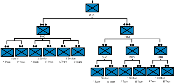 Cmc2diagram