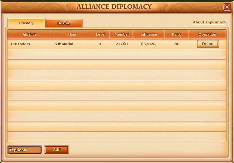 Alliance - Diplomacy - Friendly