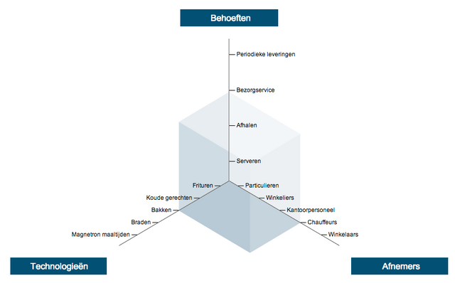 Image - Abell-model.png | Commercieel Management wiki | FANDOM powered ...