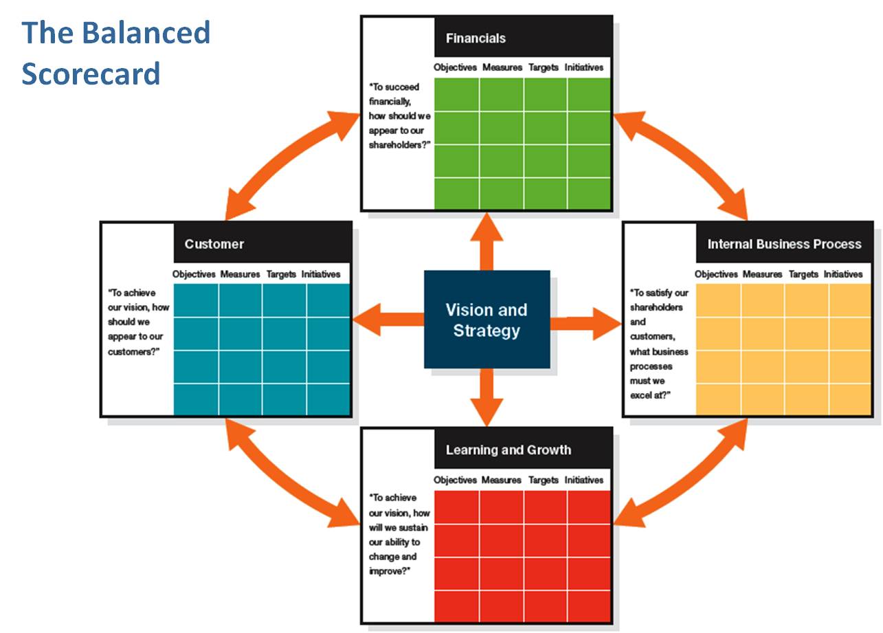 project-management-scorecard-template