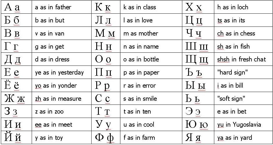 english alphabet to greek alphabet converter