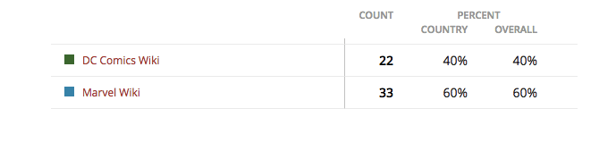 Resultadodejunho
