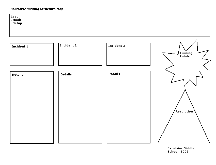 Structure of a narrative essay