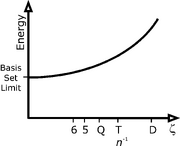 Basis set convergence