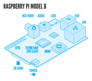 RaspiModelB-1