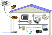 Plc