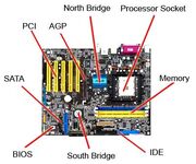 Motherboard-callouts