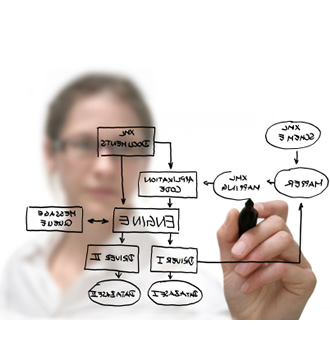 image system analysis jpg computer projects duff wiki fandom system analysis