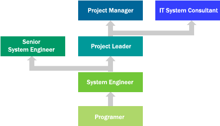 image careerpathimge gif computer projects duff wiki fandom computer programmers careers