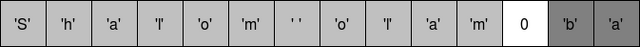 קובץ:C language shalom olam string.png