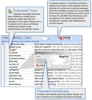 Trend Micro eMail ID