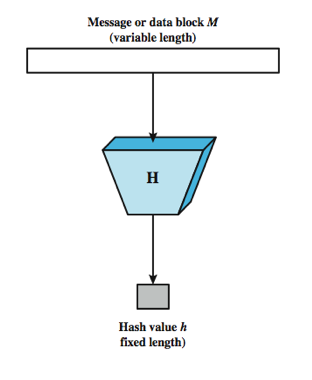 Hash Function