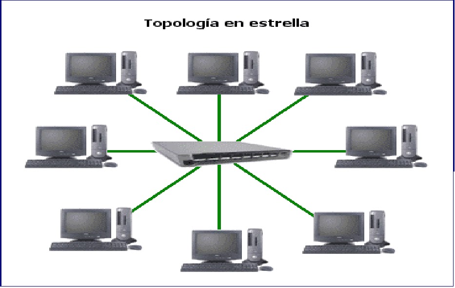 Resultado de imagen para nodo en informatica