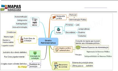 Administrativo