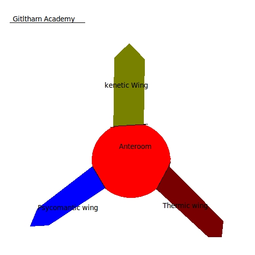 Giltharn acad