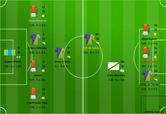 Copa Do Mundo Feminina 2016 Futebol Solitario Confusopedia Fandom