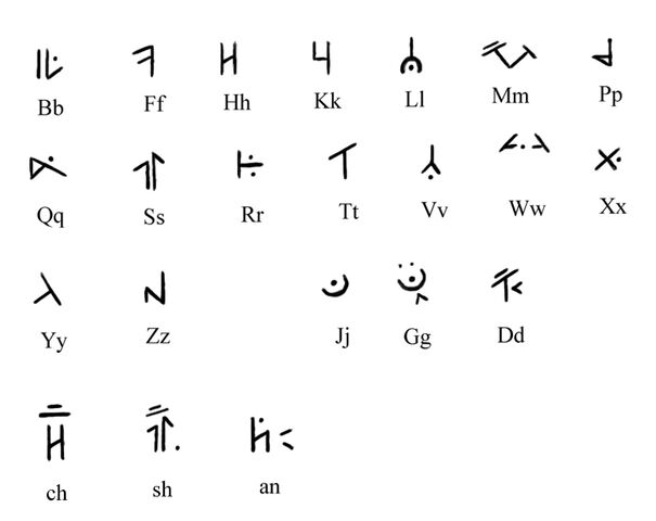 Image - Alphabet.jpg | Conlang | FANDOM powered by Wikia