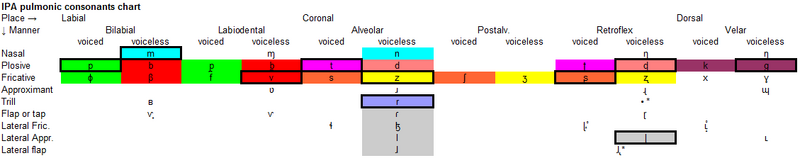 Tiazuroiv Consonant-map2