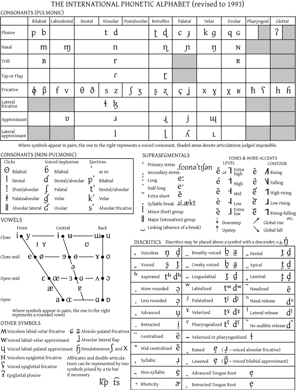 Printable Ipa Chart English