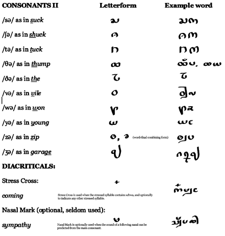 Image - Cavian Script Consonants-2.png | Conlang | FANDOM powered by Wikia