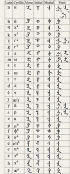 Traditional-mongolian-alphabet