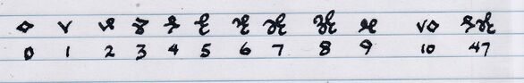 Numerals