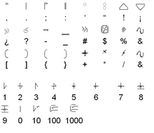 Dragonian punctuation and numerals