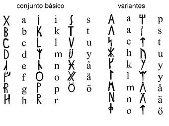 Alfabeto Runico Conlang Fandom