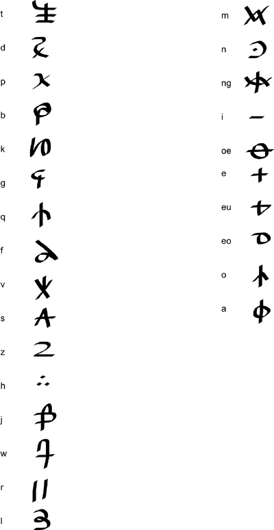 Oldkeuti