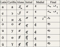 Traditional-mongolian-alphabet-vowel