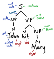 Syntax eg