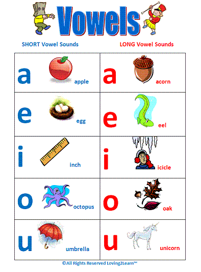 vowels-conlinguistics-wiki-fandom